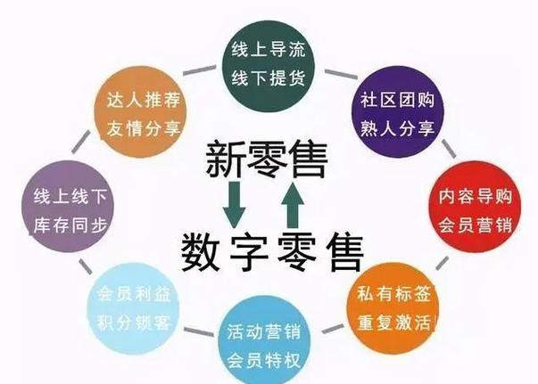 如何通俗的理解新零售? 如何通俗的理解新零售?