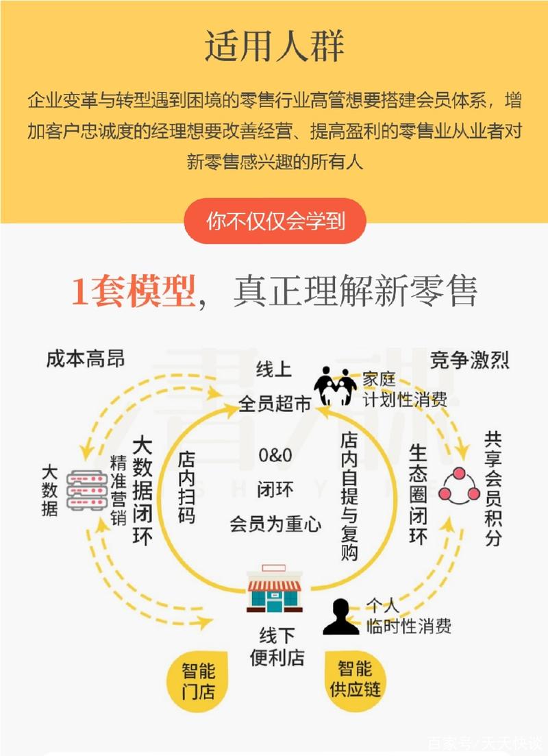 一个实体店的新零售案例解析 一个实体店的新零售案例解析
