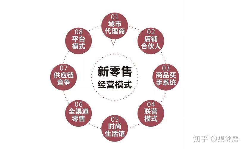 新零售的商业模式属传销吗? 新零售的商业模式属传销吗?