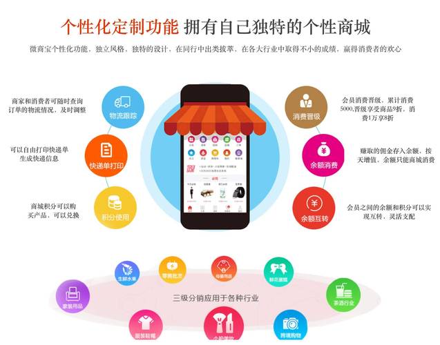 一个实体店的新零售案例解析 一个实体店的新零售案例解析