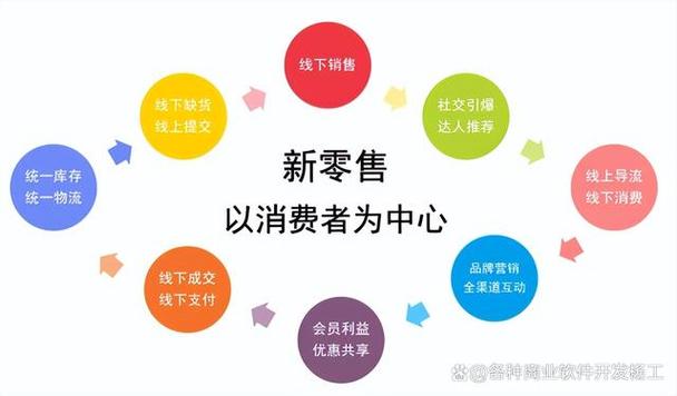 新零售是什么?一张图看懂新零售 新零售是什么?一张图看懂新零售