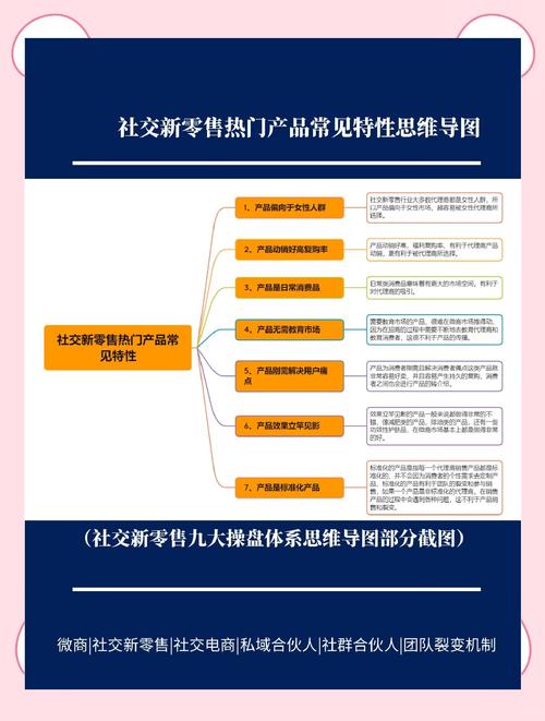 什么是社交新零售+分享经济。