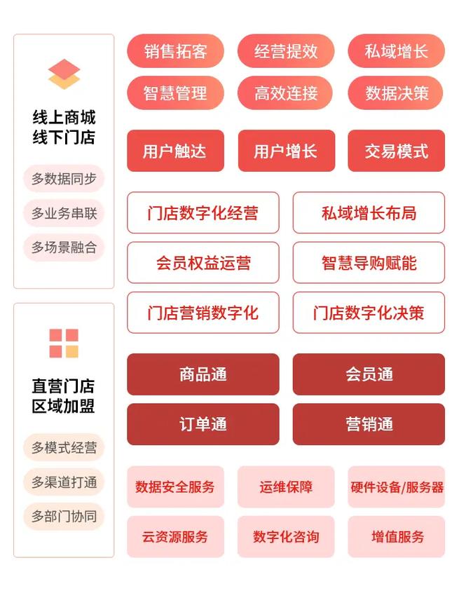 什么是新零售 举例说明