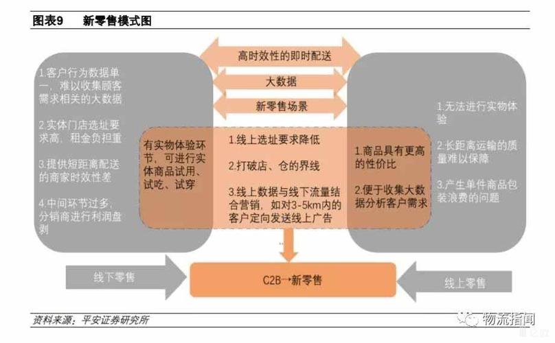 专题| 新零售和O2O的商业模式有何区别?
