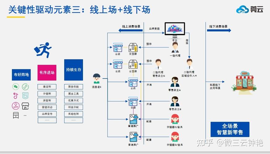 专题| 新零售和O2O的商业模式有何区别?